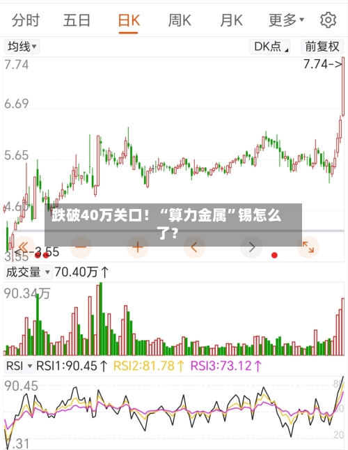 跌破40万关口！“算力金属	”锡怎么了？-第2张图片