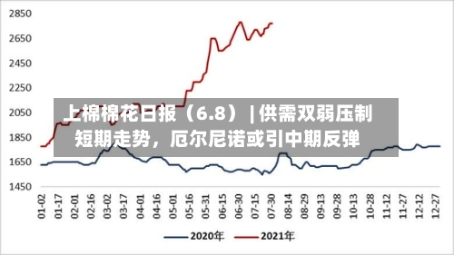 上棉棉花日报（6.8） | 供需双弱压制短期走势，厄尔尼诺或引中期反弹