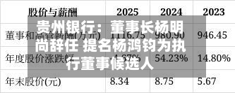 贵州银行：董事长杨明尚辞任 提名杨鸿钧为执行董事候选人-第3张图片