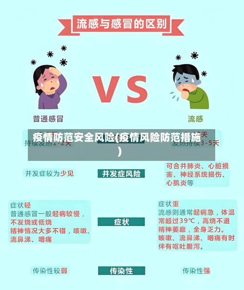 疫情防范安全风险(疫情风险防范措施)