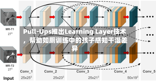 Pull-Ups推出Learning Layer技术	，帮助如厕训练中的孩子感知干湿差异-第2张图片